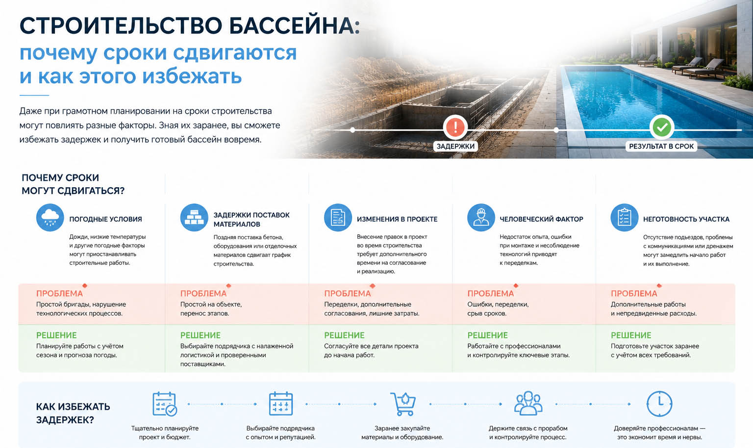 Строительство бассейна: почему сроки сдвигаются и как этого избежать