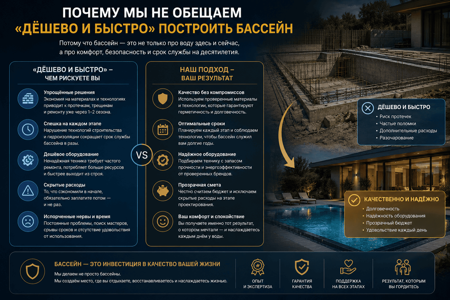 Почему мы не обещаем «дёшево и быстро»