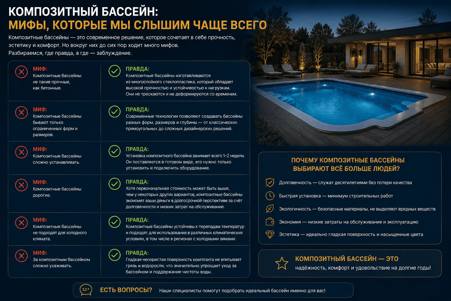 Композитный бассейн: мифы, которые мы слышим чаще всего