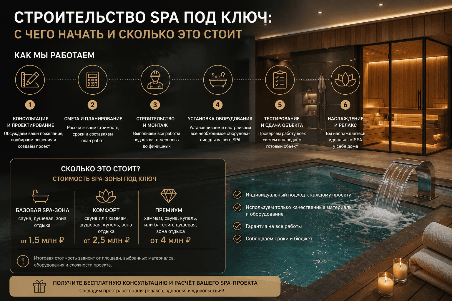 Строительство SPA под ключ: с чего начать и сколько это стоит